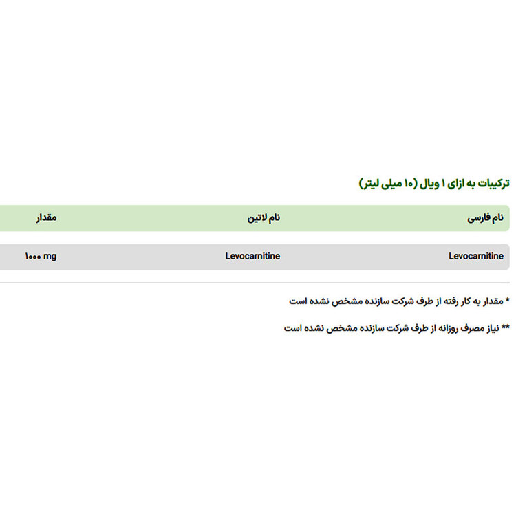 ویال ال کارنیتین لووکارنیتین با طعم تمشک آروان فارمد - 1000 میلی گرم بسته 10 عددی